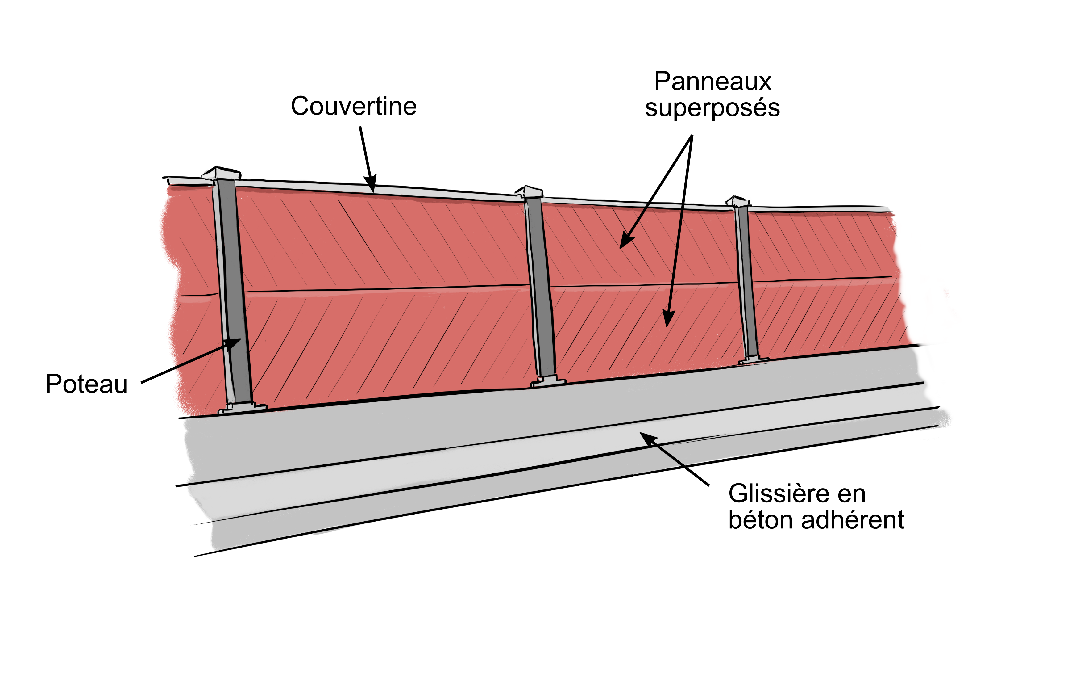 Illustration d’un écran acoustique sur GBA. © Etienne MATTHIEU – CEREMA